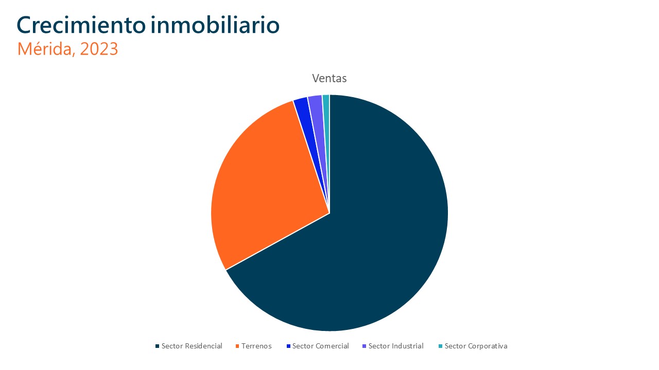 Grafica pastel Crecimiento