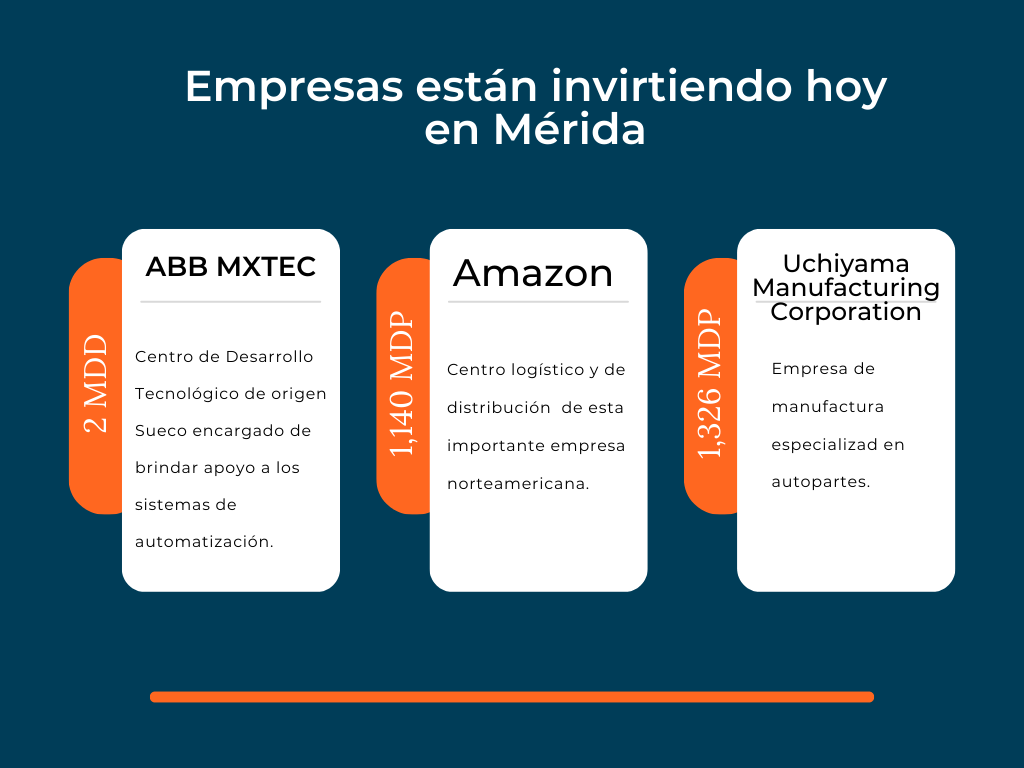 empresas-internacionales-que-estan-invirtiendo-en-Merida